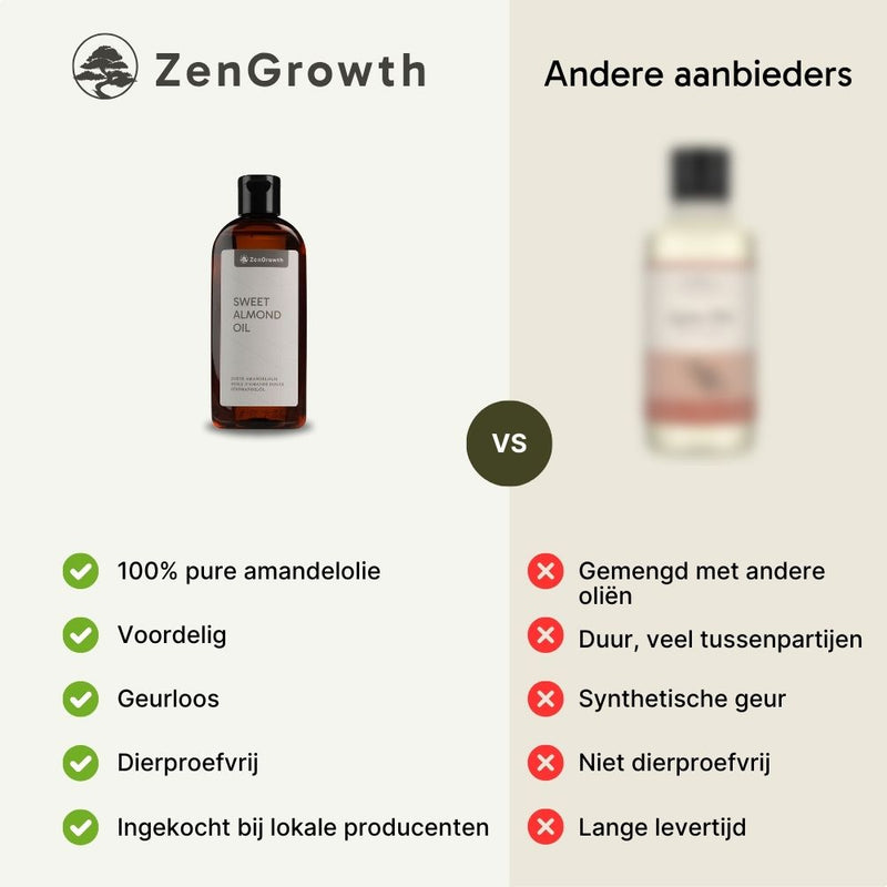 ZenGrowth 100% Natuurlijke Zoete Amandelolie 150ml