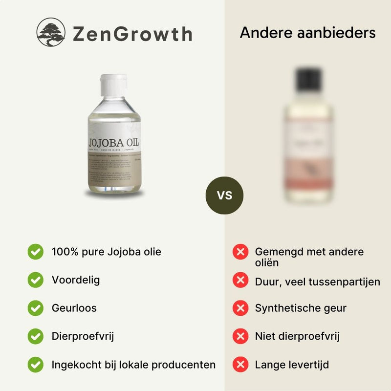 ZenGrowth 100% Cold-Pressed Jojoba Oil 250ml