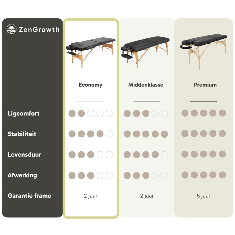 ZENGROWTH Massage Table Economy Flat Black