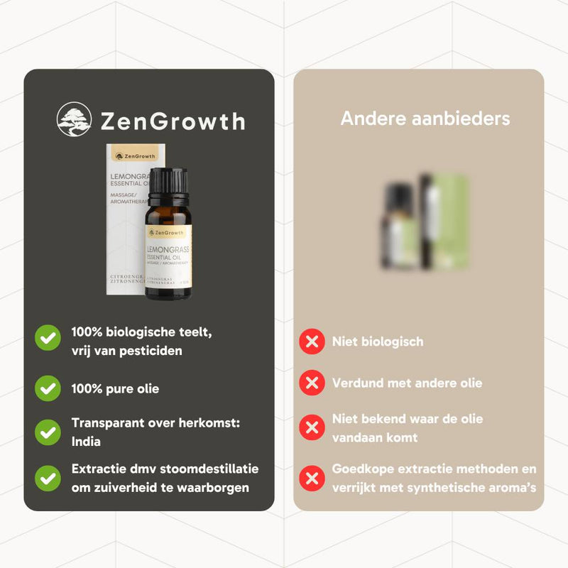 ZENGROWTH Biologische Etherische Olie Lemongrass Display inclusief 12 flesjes